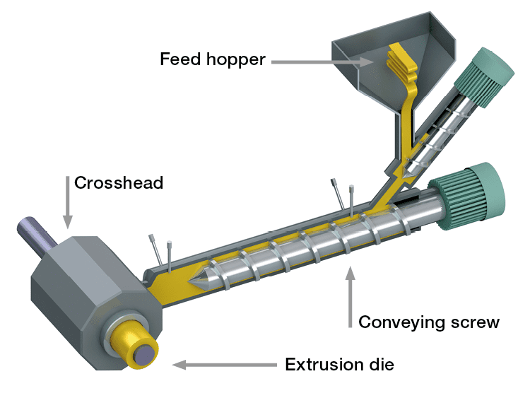 Produttore di estrusione di silicone - LDGSilicone