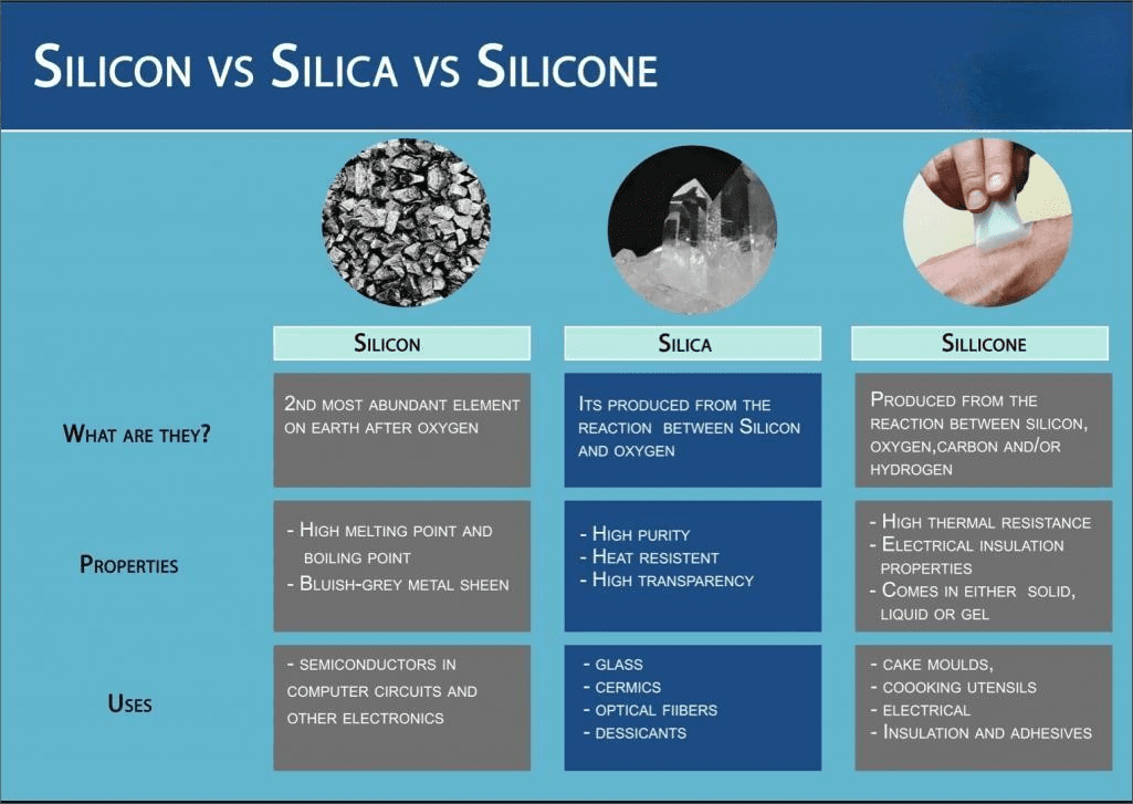 How do I distinguish ordinary silicone and food-grade silicone?