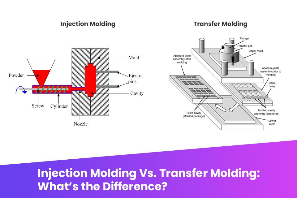 Injection Molding Vs. Transfer Molding
