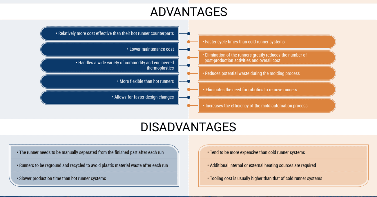 Advantages & Disadvantages of Each System