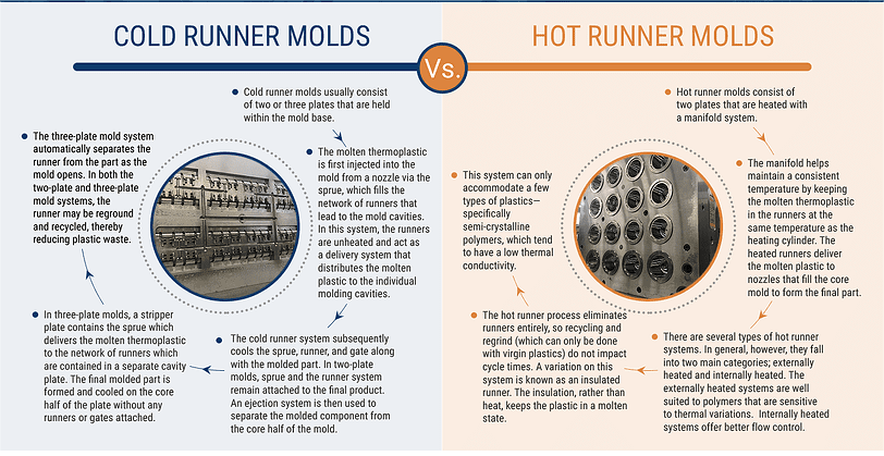 Advantages and Disadvantages of Hot Runner Molds – grefee mold company