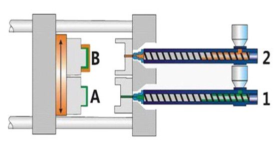 Two-Shot Molding vs Overmolding - LDGSilicone