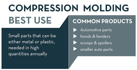 Compression Moulding