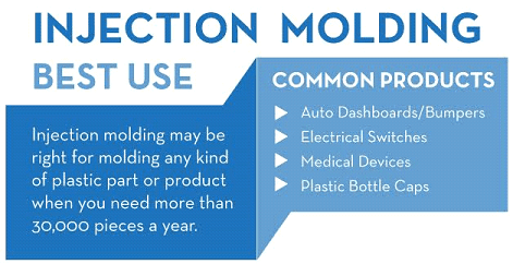 Injection Moulding