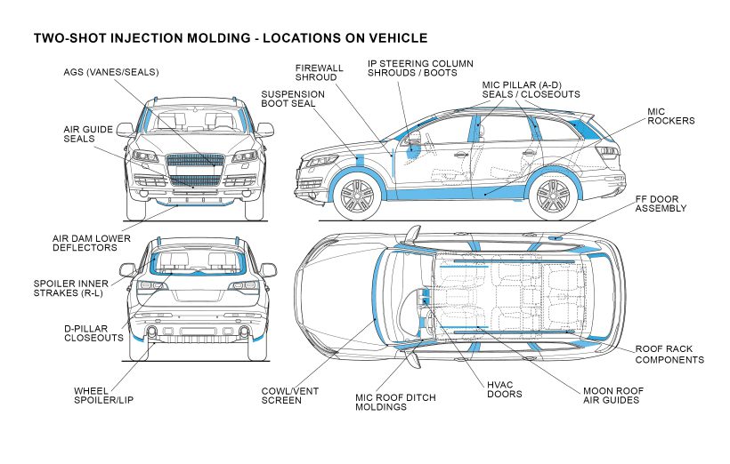 automotive-application-two-shot-injection-molding-1