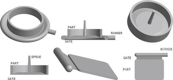 types-of-injection-molding-gates