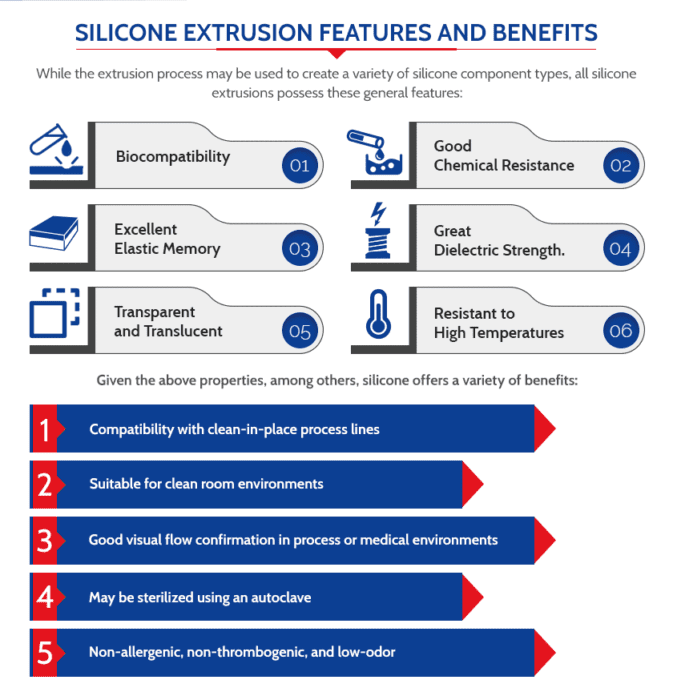 SILICONE EXTRUSION FEATURES AND BENEFITS
