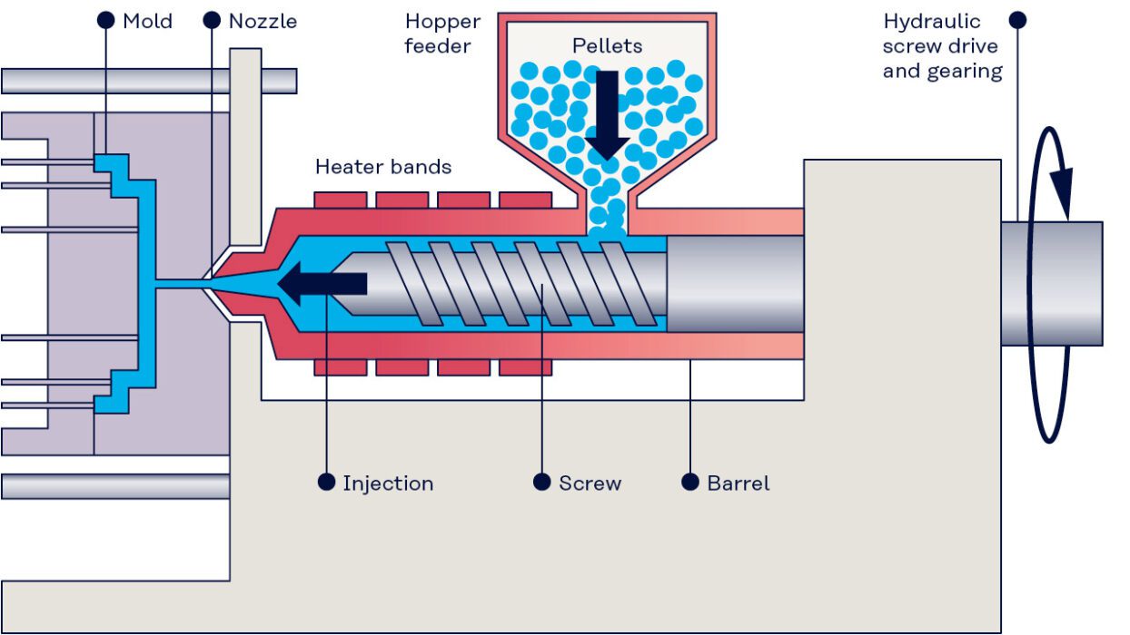  injection molding